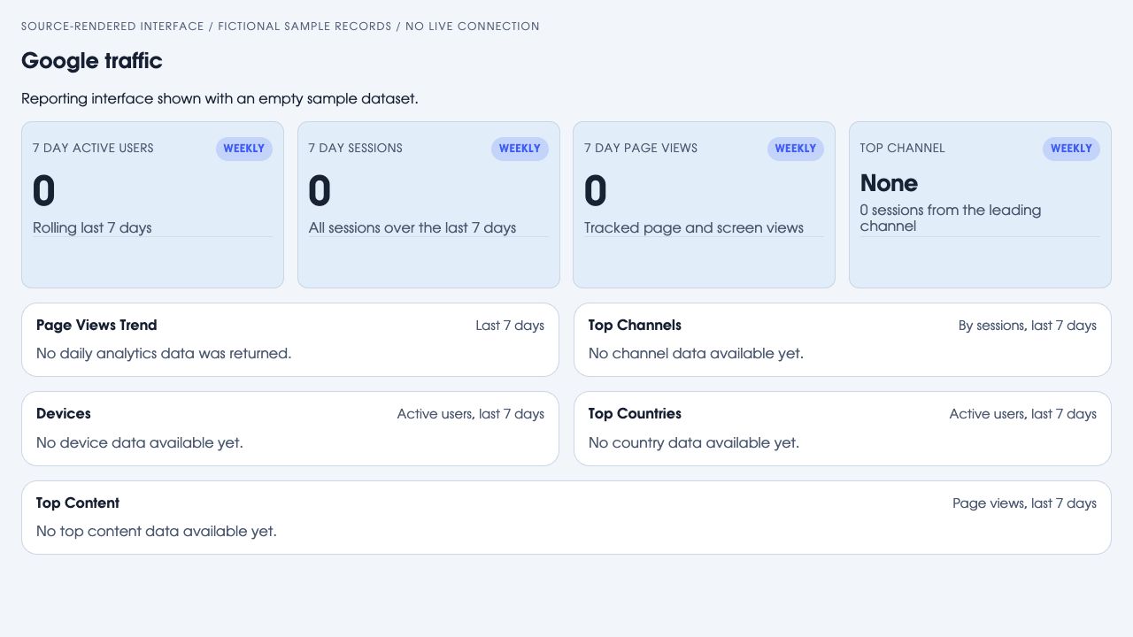 Signal’s actual Google Analytics reporting panel in light mode with an empty dataset