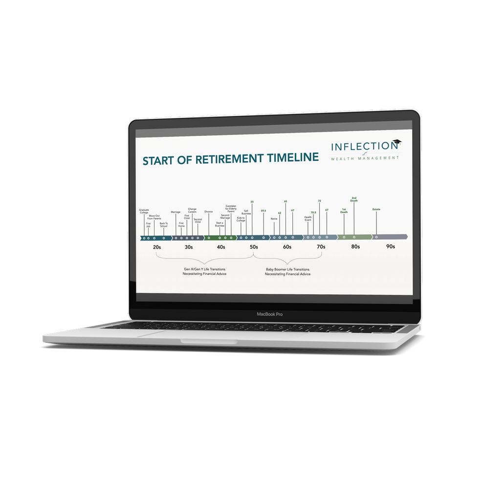 Inflection Wealth Management Keynote Presentation